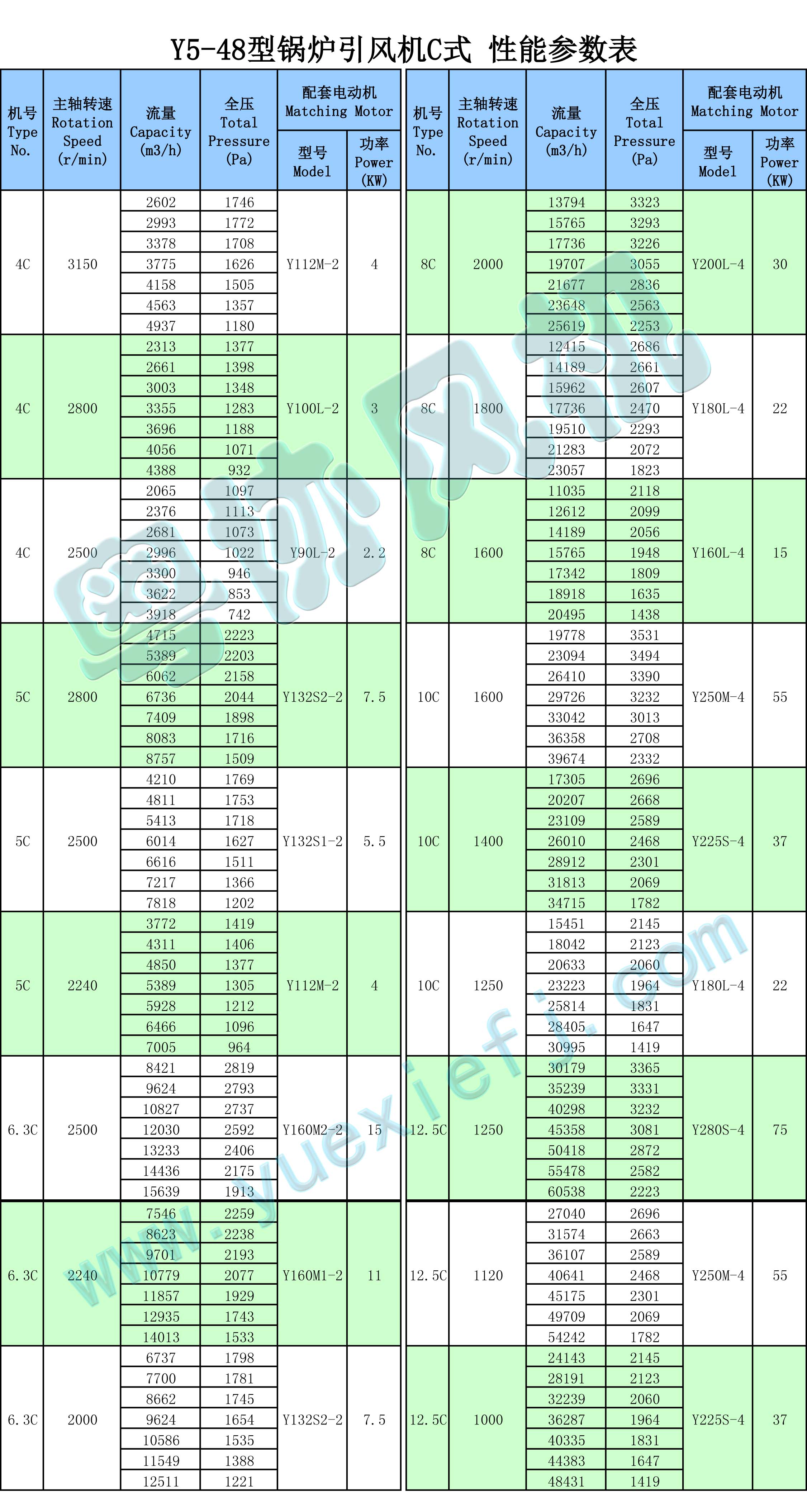 鍋爐風(fēng)機(jī) 鍋爐風(fēng)機(jī)