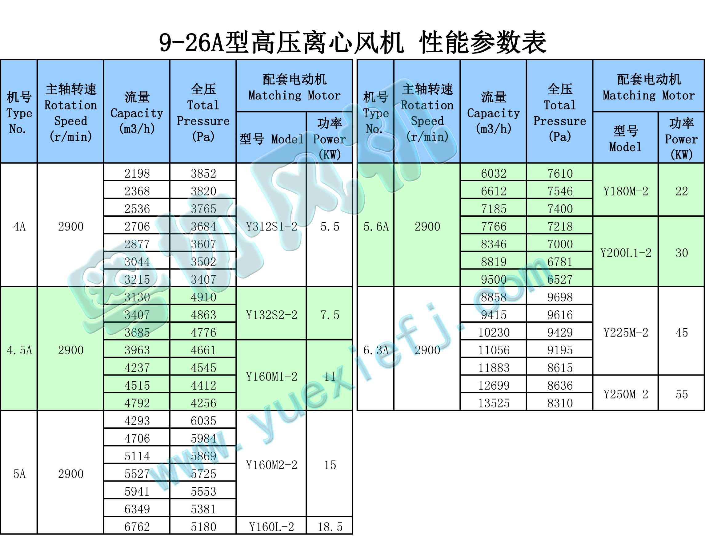 造浪風(fēng)機(jī) 造浪風(fēng)機(jī)