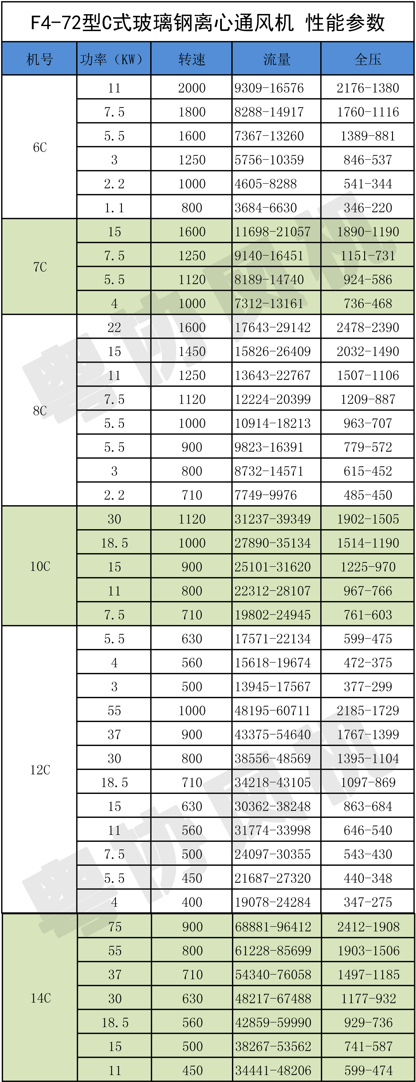 防腐離心風(fēng)機(jī) 防腐離心風(fēng)機(jī)