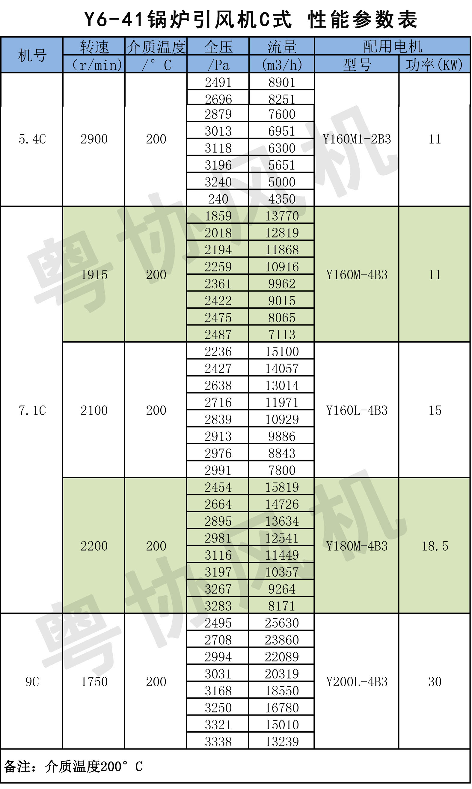 鍋爐引風(fēng)機(jī)