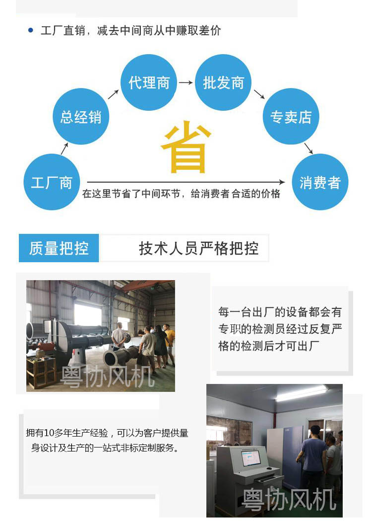 工業(yè)離心風機 工業(yè)離心風機