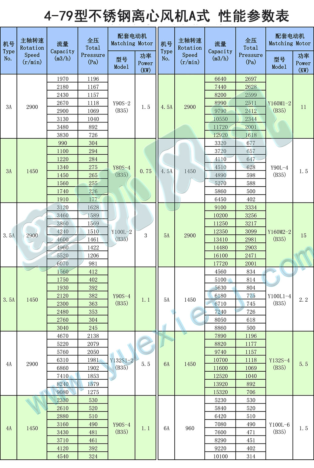 不銹鋼風機 不銹鋼風機